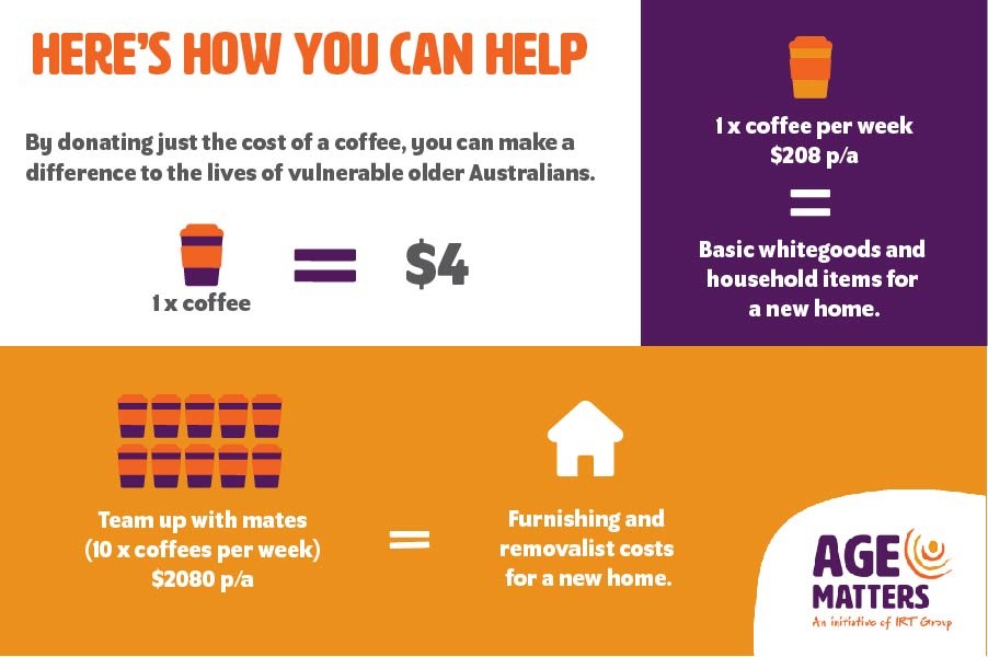 Tile about donating the cost of a cup of coffee a day